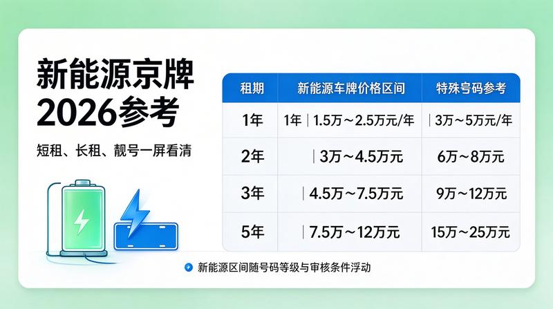 北京车牌摇号政策变化