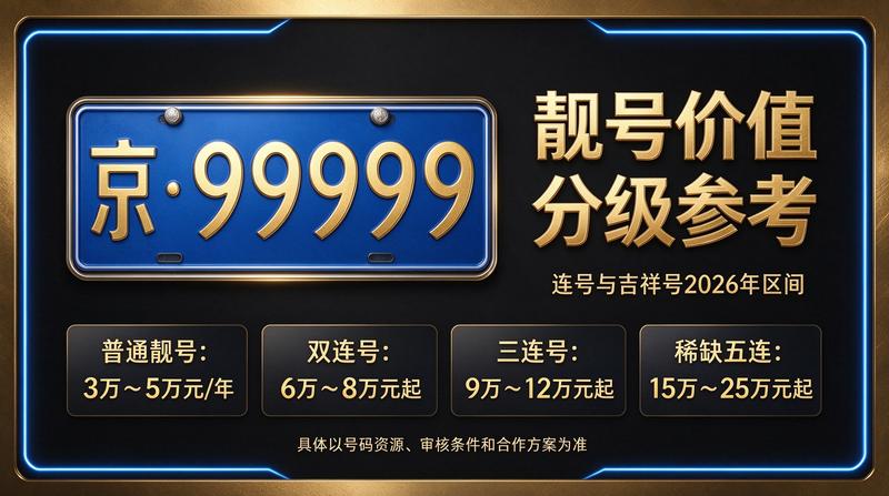 北京小牛京牌专业团队提供租赁咨询服务